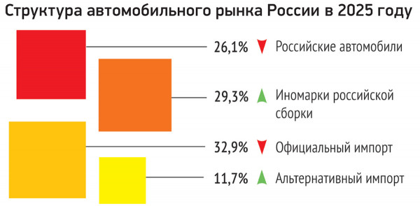 Утиль-эффект: подробная статистика продаж в 2025 году (все 150 марок в России)